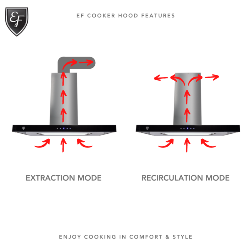 Cooker Hood, Measurement Guides, Guides & Advice