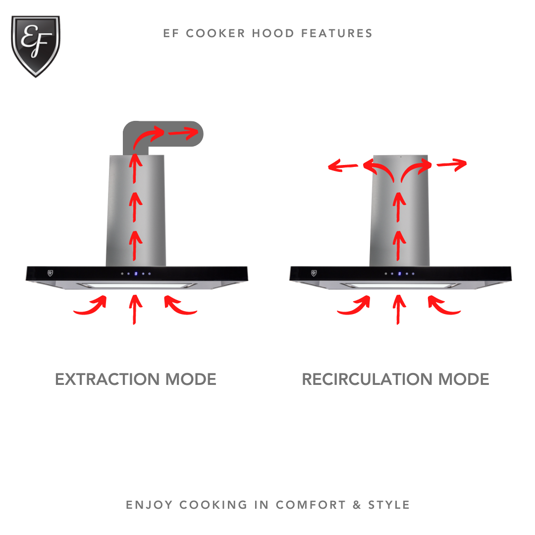 Guide to Buy — Cooker Hood