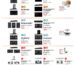 EF Year End Promotions